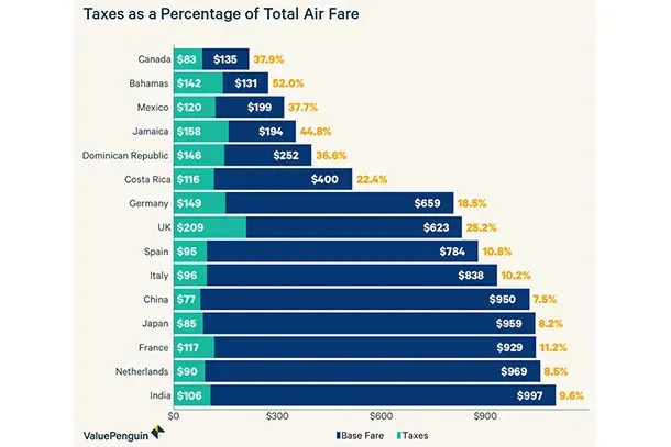 vp_taxes_v_base_fare-dd